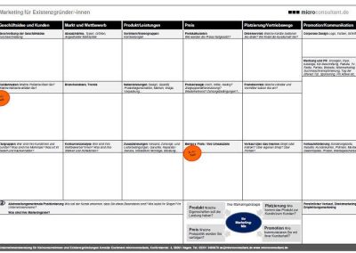 Marketing-Checkliste für Existenzgründungen