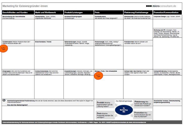 Marketing-Checkliste für Existenzgründungen