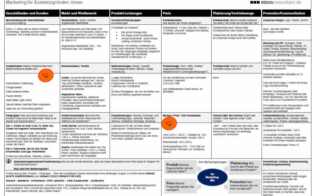 Annas Marketing-Checkliste